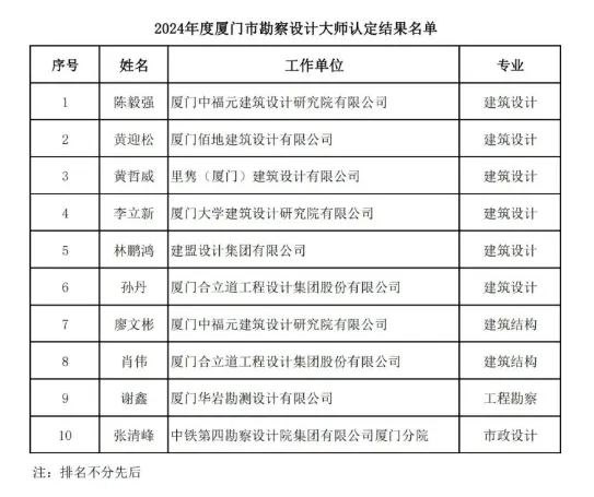 C7(国际)官方网站 · 相信品牌的力量